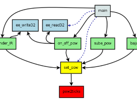 Bastón con Paraguas Con 2 Funciones – Muletilla regulable en altura – Instrucciones con VIDEO / L146